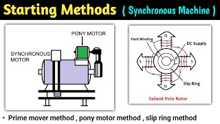 3 Phase Induction Motor [upl. by Uticas]