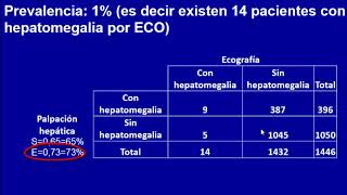 Valores predictivos y prevalencia [upl. by Faina512]