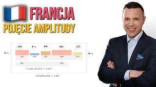 POJĘCIE AMPLITUDY W TEORII I PRAKTYCE NA TERYTORIUM FRANCJI  Branża transportowa [upl. by Rimaj]