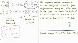 Magnetostatics 13  Bound Currents [upl. by Ecitsuj]