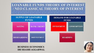 NEO CLASSICAL THEORY OF INTERESTLOANABLE FUND THEORY [upl. by Nellahs]