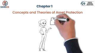 Certified Protection Officer CPO  Chapter 1 Concepts and Theories of Asset Protection 1 [upl. by Jenna430]