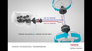 Hydrostatic Transmission  Toyota Material Handling UK [upl. by Hgielrebma]