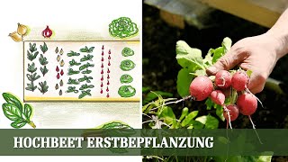 Pflanzplan Hochbeet  Erstbepflanzung mit Gemüse im Frühjahr [upl. by Ylla]