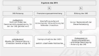 Top Steuerinfo IAB nach Investitionsabschluss [upl. by Matta]