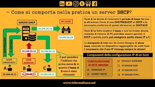 14  Protocollo DHCP in 3 minuti [upl. by Neerahs506]