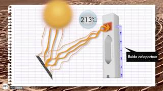 Energie solaire  Centrale solaire à tour  Sagascience [upl. by Seve]