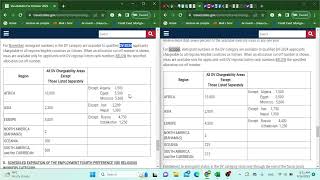 V124DV LOTTERY VISA BULLETIN POUR INTERVIEW NOVEMBRE 2023 [upl. by Hauhsoj]