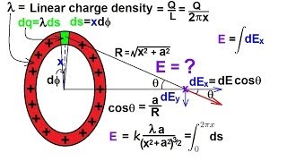 Physics 36 The Electric Field 8 of 18 Ring of Charge [upl. by Nylyram]