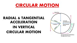 Radial and tangential acceleration in Vertical Circular Motion IJEE MAIN I ADVANCE I [upl. by Pantia]