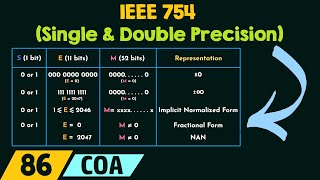 IEEE 754  Single and Double Precision [upl. by Anemix]