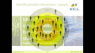 Project Stakeholders Identification  critical process in project management [upl. by Gernhard409]