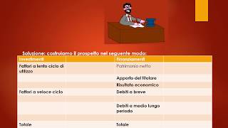 Economia aziendale il Prospetto finanziamenti investimenti e la determinazione del risultato [upl. by Woolley]