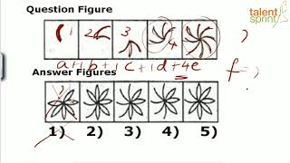 Figure Series  Basic Example  Reasoning Ability  TalentSprint Aptitude Prep [upl. by Drawe690]