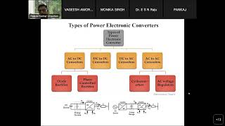 Control and Energy Management in Microgrids by Dr ESN Raju P [upl. by Suzy]