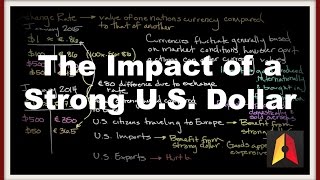 The Impact of a Strong US Dollar [upl. by Hakan]