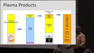 Individualizing Home IVIg Therapy James Sheets [upl. by Eicnahc]