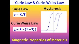 Curie Law  Curie Weiss Law  Hysteresis Curve  Hysteresis Loop [upl. by Nayb]