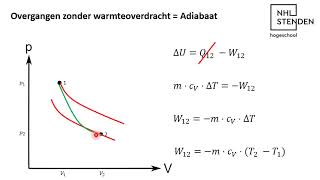 Thermodynamica  Adiabatische Toestandsverandering [upl. by Weinhardt]