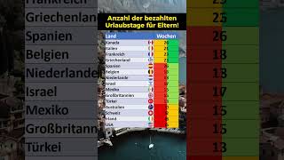 So viele bezahlte Tage bekommen Eltern [upl. by Norret456]