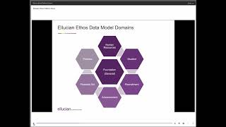 Ellucian Ethos Platform Demo [upl. by Nivak]