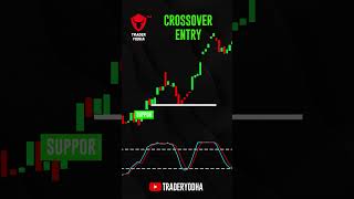 Unleash the Power of Stochastic RSI [upl. by Cari]