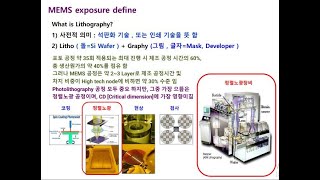 MEMS of the Photolithography in the exposure process [upl. by Wesa241]