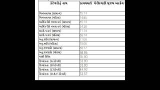 💥💥💥ખુશ ખબર conductor merit list 2024 declared CUT OFF GSRTC CONDUCTOR EXAM RESULT CONDUCTOR MERIT [upl. by Suiravad986]