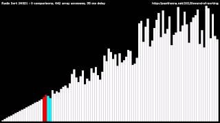 Radix Sort MSD [upl. by Court289]