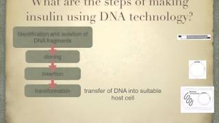 A level R 1 gene technology Ms Cooper [upl. by Olzsal]