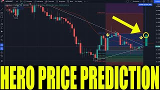 METAHERO CRYPTO  METAHERO PRICE PREDICTION  HERO TOKEN HUGE PRICE SOON [upl. by Singband385]