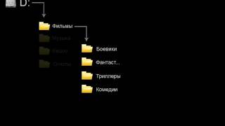 Основы работы на ПК Windows 7 18 Дерево каталогов адрес [upl. by Plumbo138]