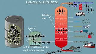 GCSE science and chemistry 91Fractional distillation of crude oil [upl. by Etsirk]