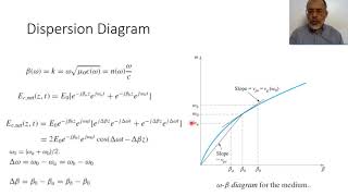 Chapter 12L Wave Propagation in Dispersive Medium [upl. by Brothers]