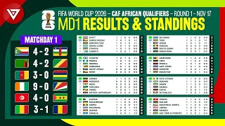 MD1 FIFA World Cup 2026 CAF African Qualifiers  Results amp Standings Table Round 1 as of Nov 17 [upl. by Adnarb]