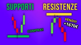 Metodo SEMPLICE per tracciare SUPPORTI e RESISTENZE [upl. by Anahsohs920]