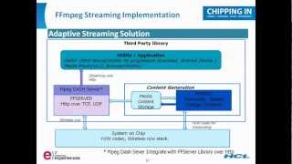 FFmpeg streaming implementation [upl. by Eirallih858]