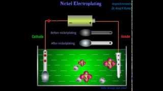 Electroplating  Electrodeposition  Animated Mechanism  Dr Amal K Kumar [upl. by Niamart]