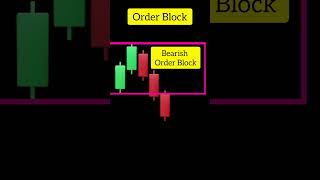 Bearish Order Block  How to find bearish order block [upl. by Boy]