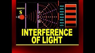 Interference of Light  Online Physics Video Tutorials [upl. by Rhtaeh689]