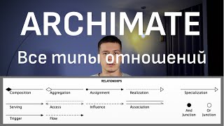 ARCHIMATE 2 ВСЕ СТРЕЛКИ В ЭТОМ ВИДЕО [upl. by Bust]