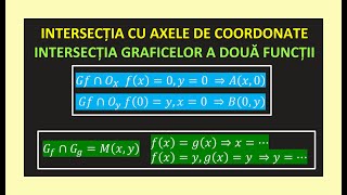 FUNCTII LINIARE INTERSECTIA GRAFICULUI CU AXELE DE COORDONATE A DOUA GRAFICE CLASA 8 MATE EVALUARE [upl. by Odella]