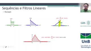 Transformada Discreta de Fourier  Parte 1 [upl. by Palla]