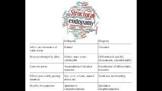 KPSC GROUP C Indian Society class CTI Crash course  EXOGAMY MARRIAGE AND ENDOGAMY MARRIAGE [upl. by Etnohs]