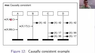 Verteilte Systeme Kapitel 11b Datacentric consistency models From strong to very weak [upl. by Llorre]