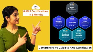 AWS Certification Roadmap 2024 Comprehensive Guide  6 AWS Certifications in 6 Months [upl. by Nelle853]