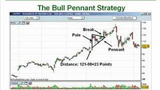 14 How to Trade the FlagPennant Patterns Like a Pro Part 2 [upl. by Stine]