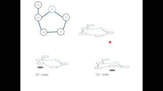 Chrashkurs Genetik  Strukturen 3  A und B DNA [upl. by Helmut499]