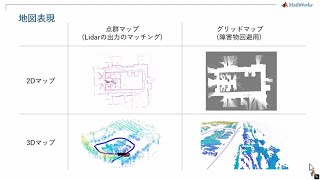 ロボティクス：SLAMによる自己位置推定と地図構築 [upl. by Ferdinanda484]