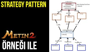 SOFTWARE DESIGN PATTERNS STRATEGY PATTERN [upl. by Oba]